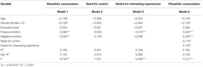 How Positive and Negative Emotions Promote Ritualistic Consumption Through Different Mechanisms